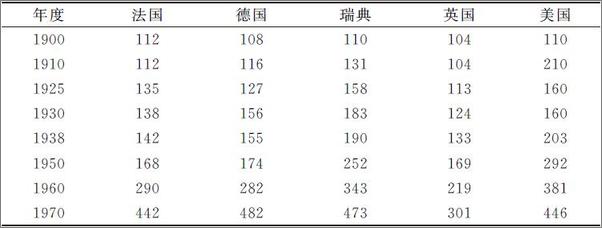 书籍《报酬递增的源泉》 - 插图2