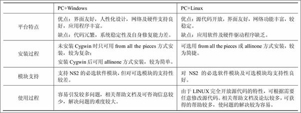 书籍《NS2与网络模拟》 - 插图2