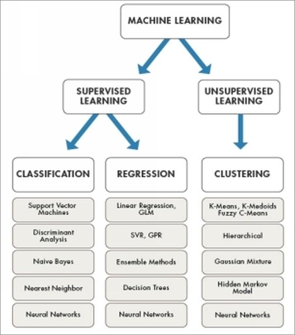 书籍《MACHINELEARNINGwithSASENTERPRISEMINER》 - 插图2