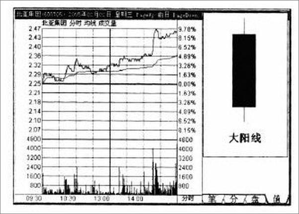 书籍《看盘细节全书：从大盘中发现绩优股的技巧与策略》 - 插图2