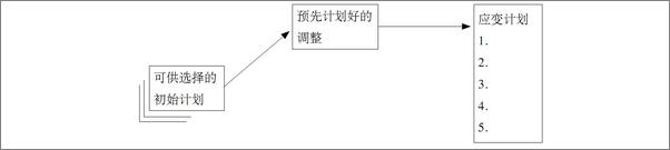 书籍《金字塔原理：思考、写作和解决问题的逻辑》 - 插图2