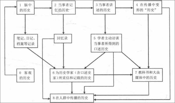 书籍《对于历史，科学家有话说》 - 插图1