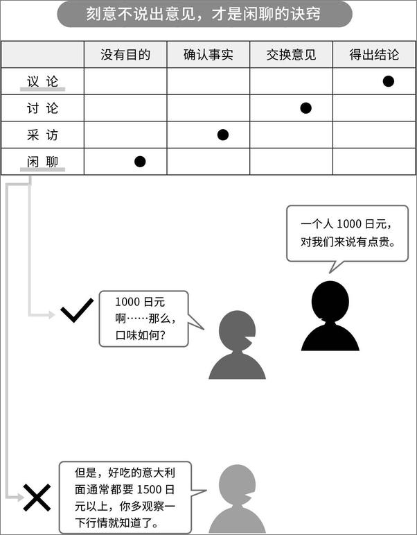 书籍《当时这样说就好了》 - 插图2