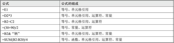 书籍《Excel2016公式与函数应用大全》 - 插图1