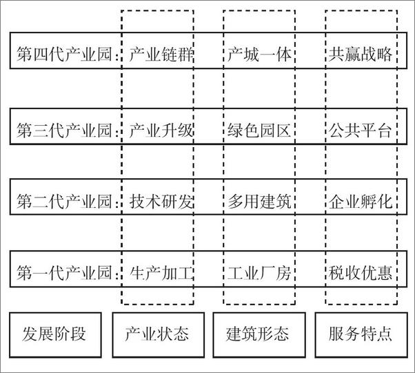 书籍《产业园区_产业地产规划、招商、运营实战》 - 插图1