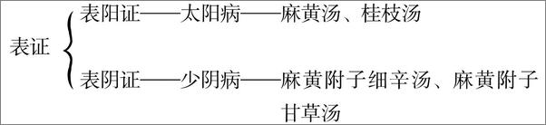 书籍《伤寒论六经辨证与方证新探——经方辨治皮肤病心法》 - 插图1