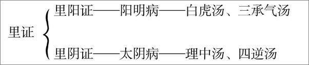 书籍《伤寒论六经辨证与方证新探——经方辨治皮肤病心法》 - 插图2