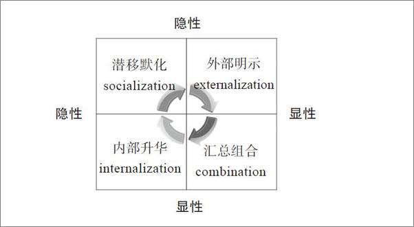 书籍《企业经验萃取与案例开发》 - 插图1