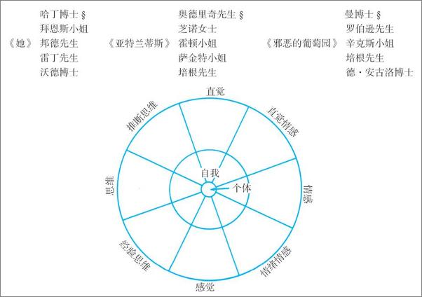 书籍《荣格分析心理学导论》 - 插图1