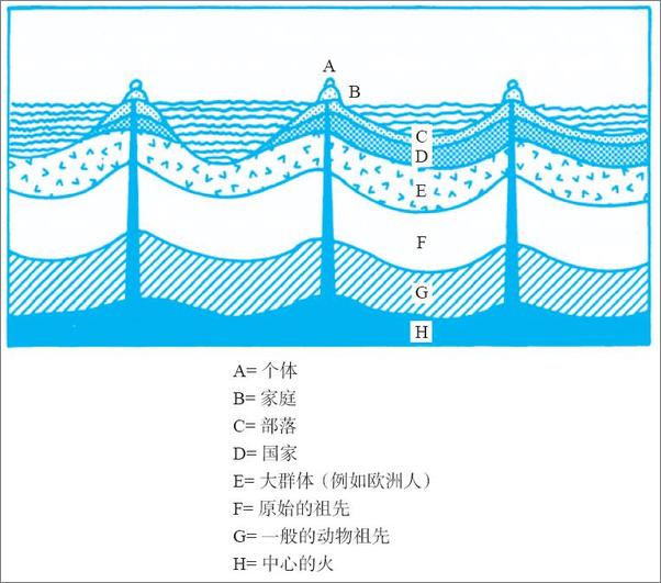 书籍《荣格分析心理学导论》 - 插图2