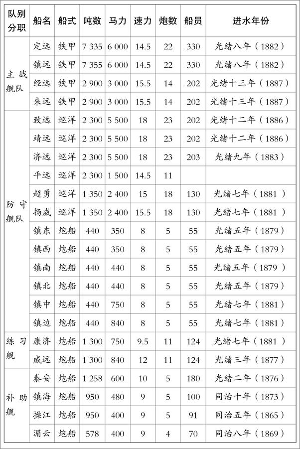 书籍《李鸿章传 (路过民国，拜会经典)》 - 插图2