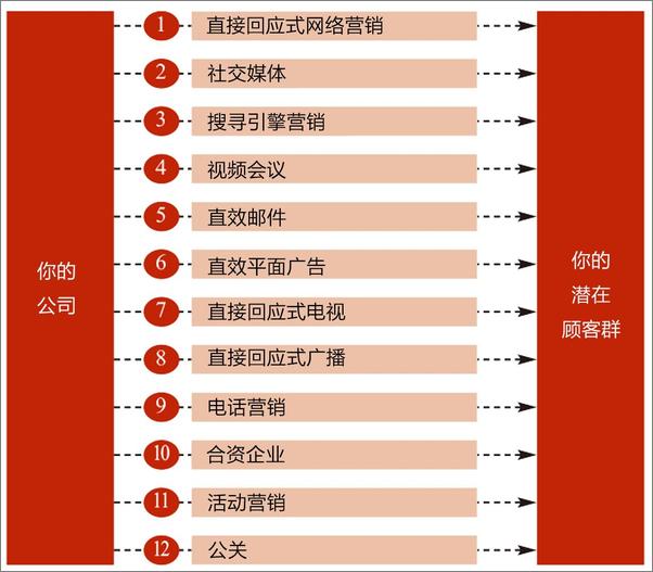 书籍《多重通路大畅销》 - 插图2