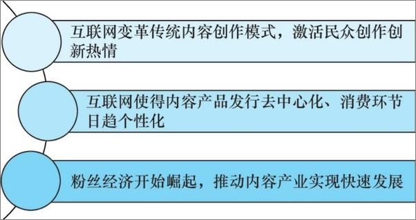 书籍《内容经济内容驱动下的商业模式创新》 - 插图2