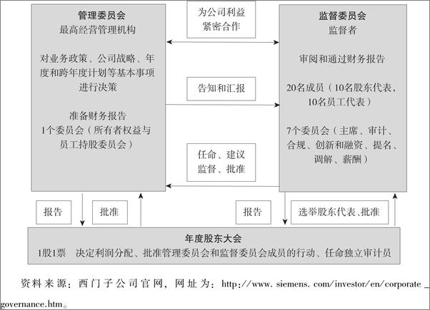 书籍《万科模式 控制权之争与公司治理》 - 插图2