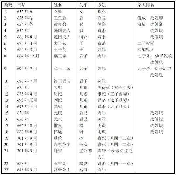 书籍《林语堂文集_武则天传》 - 插图1