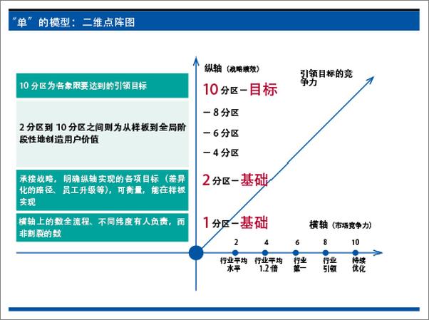 书籍《中国企业人力资源管理最佳实践白皮书》 - 插图2