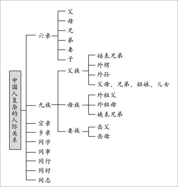 书籍《人脉关系课》 - 插图2