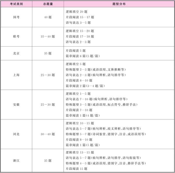 书籍《公务员录用考试华图名家讲义系列教材：言语理解与表达模块宝典》 - 插图2