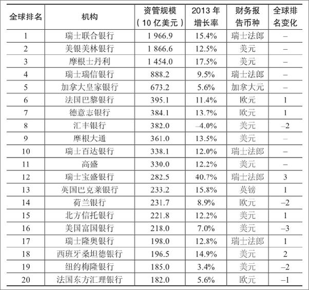 书籍《完美投资手册》 - 插图2