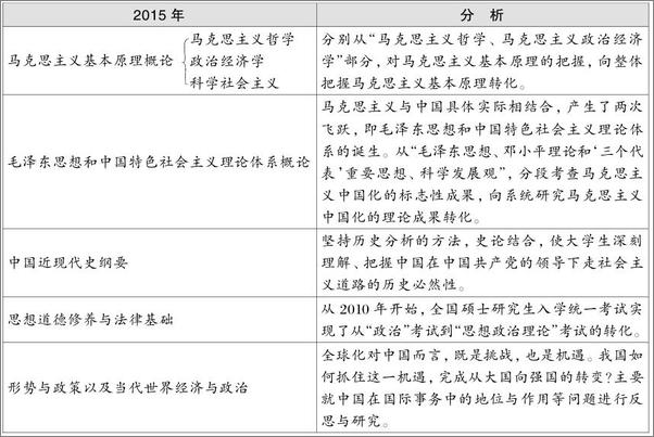 书籍《思想政治理论核心考点强化训练题库》 - 插图1
