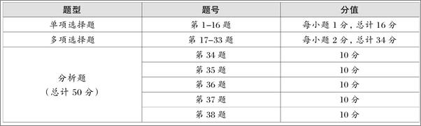 书籍《思想政治理论核心考点强化训练题库》 - 插图2
