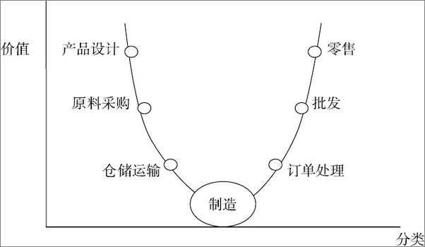 书籍《产业链阴谋Ⅲ：新帝国主义并购中国企业的真相》 - 插图1