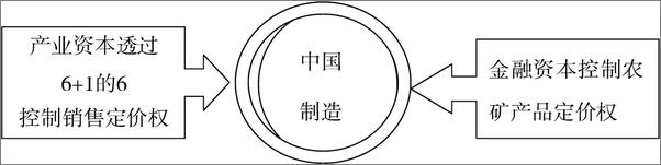 书籍《产业链阴谋Ⅲ：新帝国主义并购中国企业的真相》 - 插图2