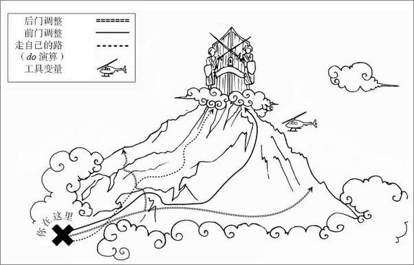 书籍《为什么：关于因果关系的新科学》 - 插图2