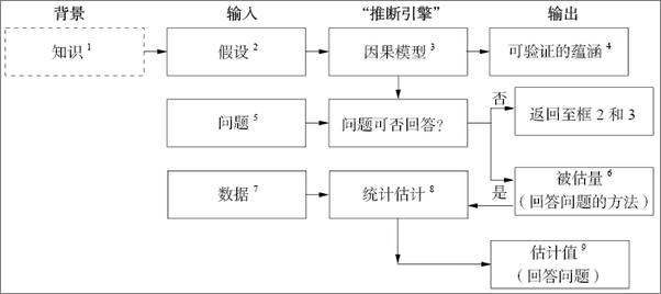 书籍《为什么：关于因果关系的新科学》 - 插图2