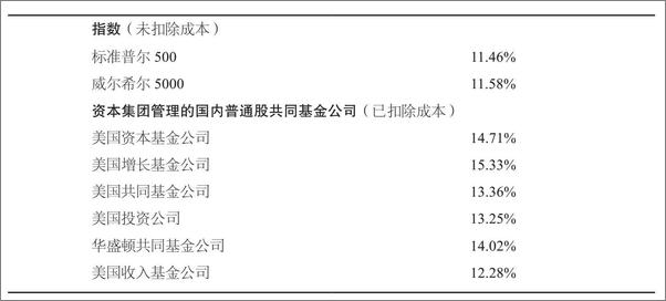 书籍《长线：资本集团的成功之道》 - 插图2