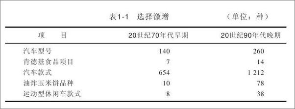 书籍《与众不同_极度竞争时代的生存之道》 - 插图1