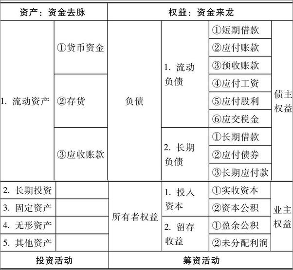 书籍《盈利原本就这么简单》 - 插图1