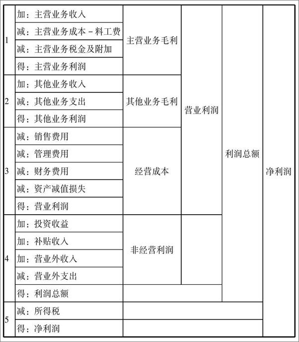 书籍《盈利原本就这么简单》 - 插图2