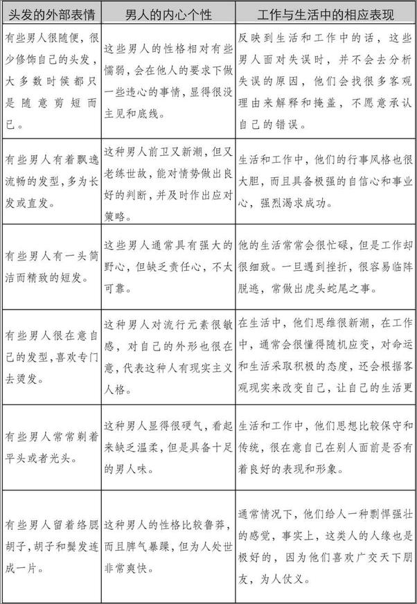 书籍《微表情洞察人心》 - 插图2
