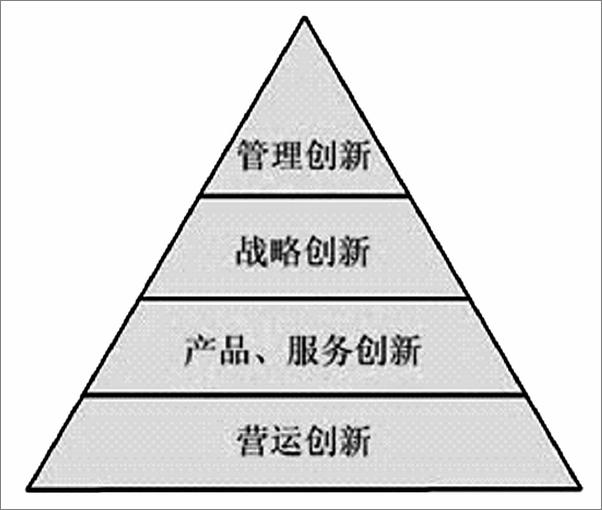 书籍《伦敦商学院最有价值的管理课》 - 插图2