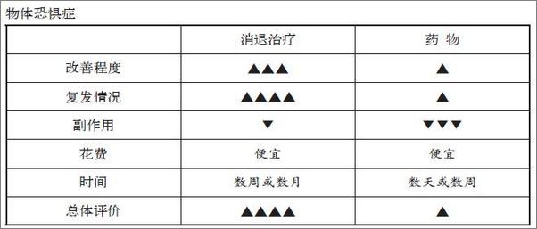 书籍《塞利格曼幸福五部曲》 - 插图2