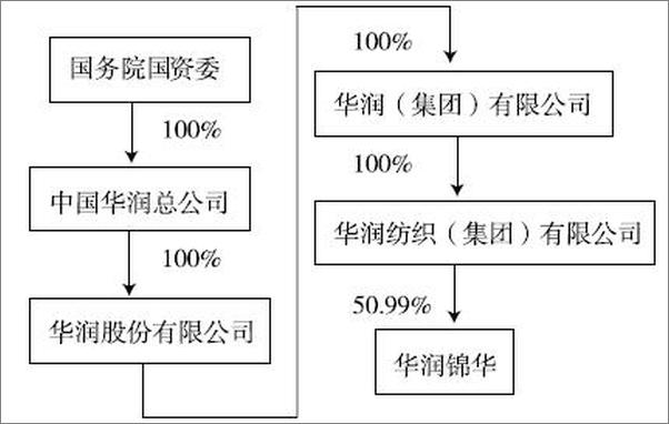 书籍《上市公司重大资产重组疑难实例解析》 - 插图1