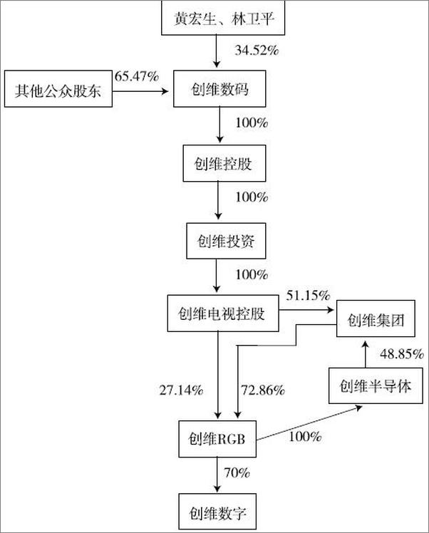 书籍《上市公司重大资产重组疑难实例解析》 - 插图2