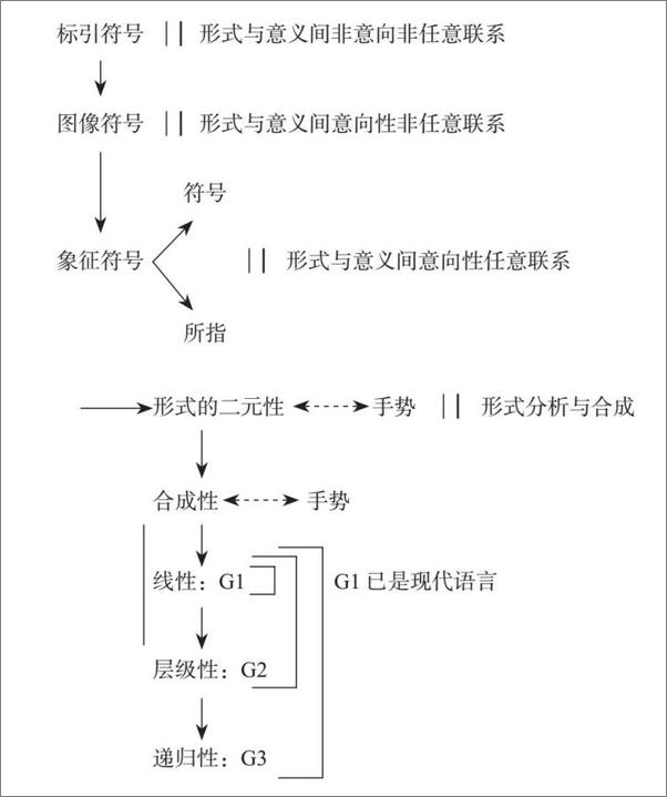 书籍《语言的诞生：人类最伟大发明的故事》 - 插图1