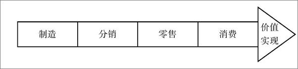 书籍《深度分销：掌控渠道价值链》 - 插图2