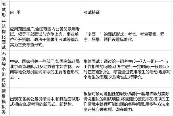 书籍《华图教你赢面试系列丛书：10天，面试通关特训》 - 插图2