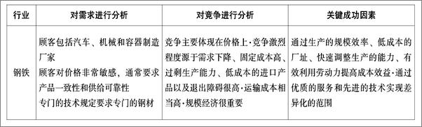 书籍《科特勒营销思想》 - 插图2