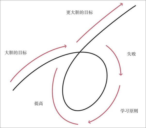 书籍《原则v1_1》 - 插图1