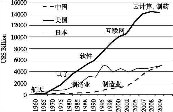 书籍《大学的根本》 - 插图1