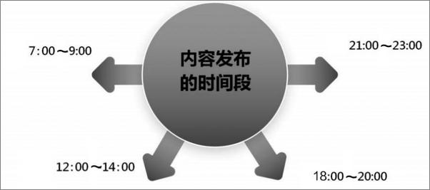 书籍《微信朋友圈营销：9步塑造你的个人品牌》 - 插图1