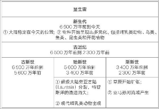 书籍《人人都该懂的地球科学》 - 插图2