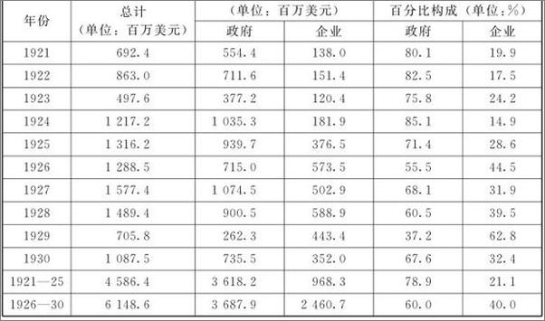 书籍《金融帝国_美国金融霸权的来源和基础》 - 插图2