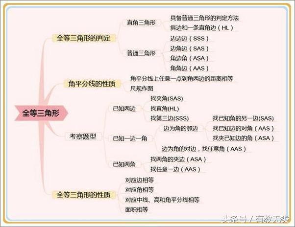 书籍《只需7张思维导图，理清数学知识点，数学拿高分轻而易举！-今日头条》 - 插图1