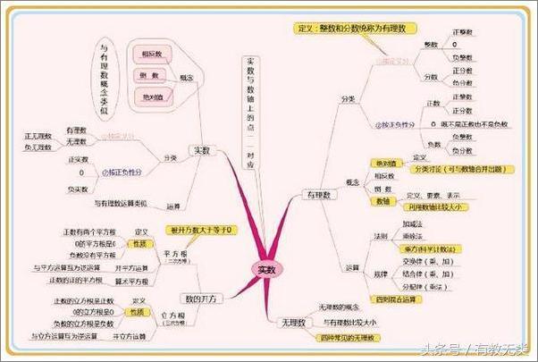 书籍《只需7张思维导图，理清数学知识点，数学拿高分轻而易举！-今日头条》 - 插图3