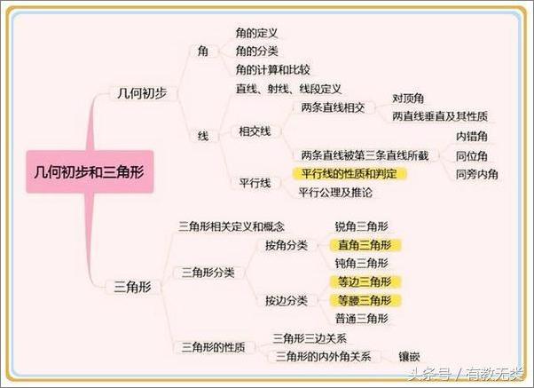 书籍《只需7张思维导图，理清数学知识点，数学拿高分轻而易举！-今日头条》 - 插图4